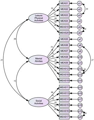 Translation and psychometric validation of the Chinese version of the meaningful and enjoyable activities scale for mild dementia